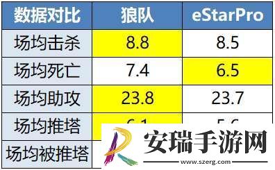 是狼队九杀老对手