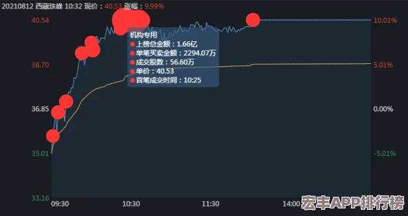 实战攻略