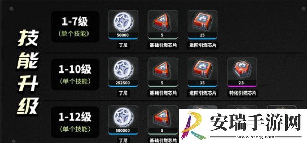 绝区零柏妮思怎么养成
