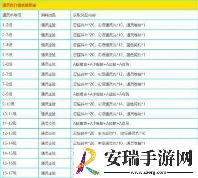 火影忍者手游升级套装获取攻略