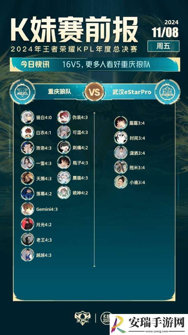 月光等16人看好重庆狼队