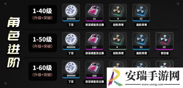 绝区零柏妮思怎么养成