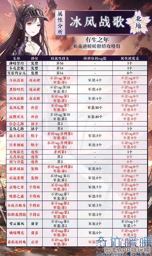 独家揭秘
