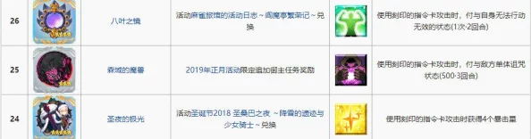 命运冠位指定