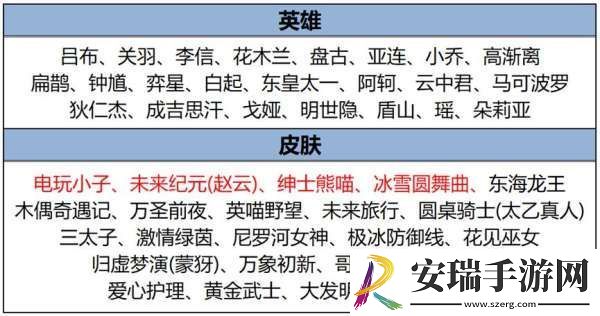 正式服更新