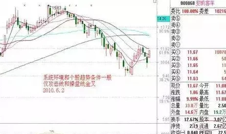 实战攻略
