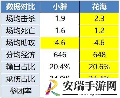 是狼队九杀老对手