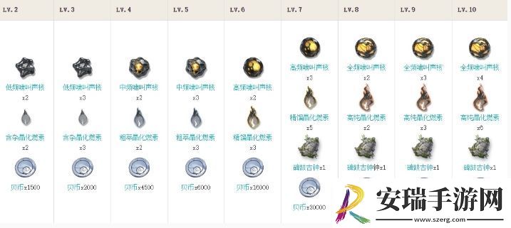 鸣潮秋水突破材料分享
