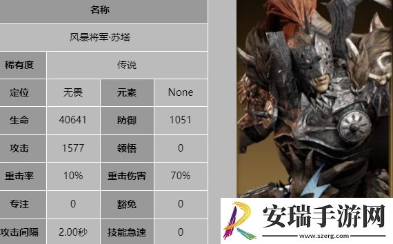 龙息神寂风暴将军苏塔技能是什么