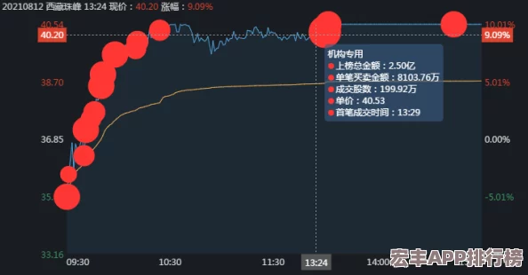 实战攻略