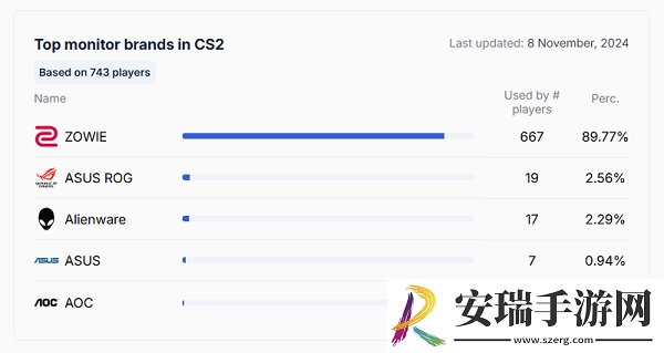 职业哥最爱的显示器