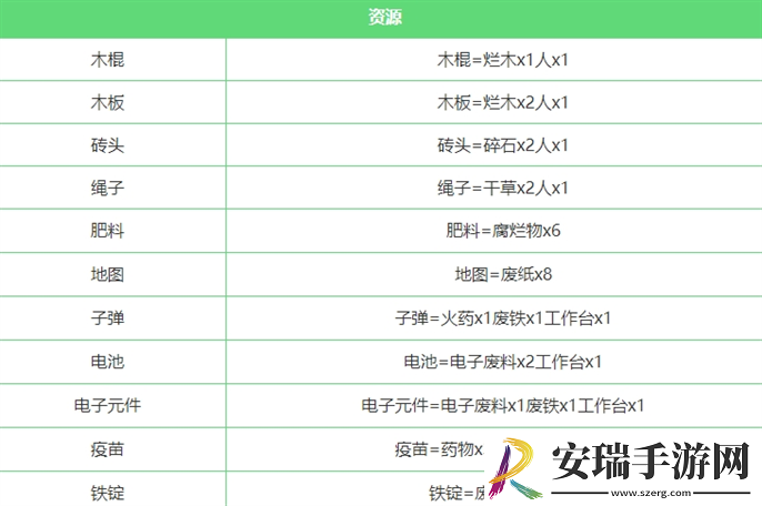 堆叠大陆合成表怎么合成