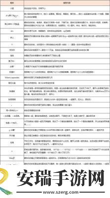 诛仙手游稀有蝶精抓捕及刷新时间指南