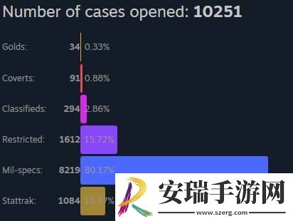 n0rb3r7分享开箱统计