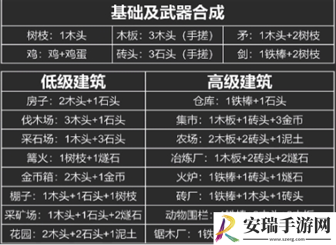 堆叠大陆合成表怎么合成