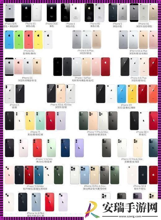 “iPhone各国版大揭秘路狂潮来袭！”