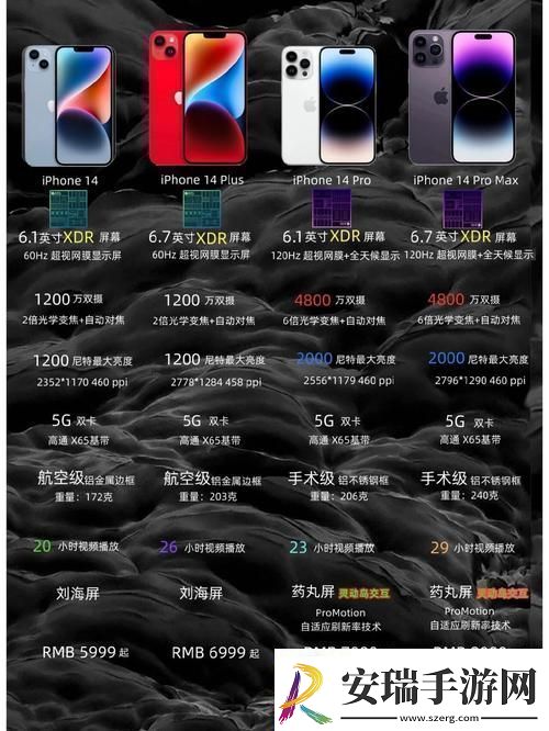 iPhone14欧美日韩版本区别