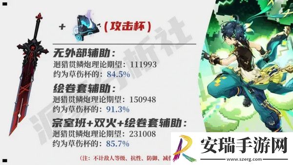 原神基尼奇适合带攻击杯还是草伤杯