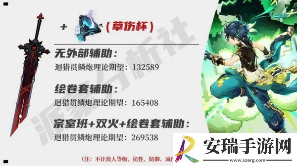 原神基尼奇适合带攻击杯还是草伤杯