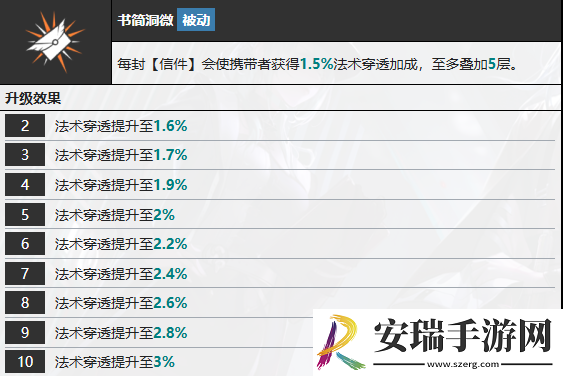 无期迷途多芙技能攻略