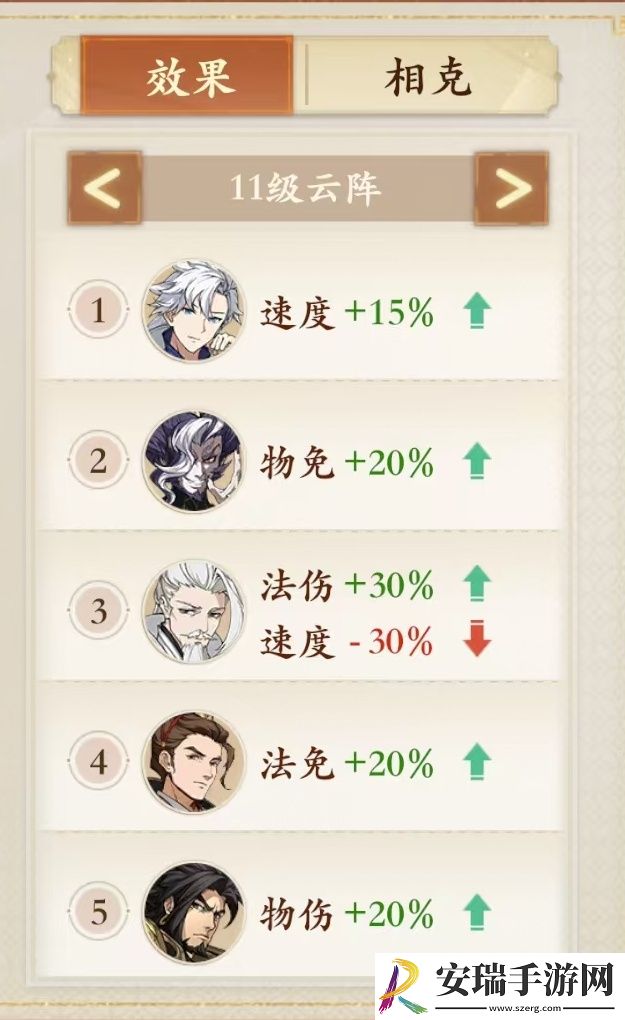 封神幻想世界怎么不乱敏