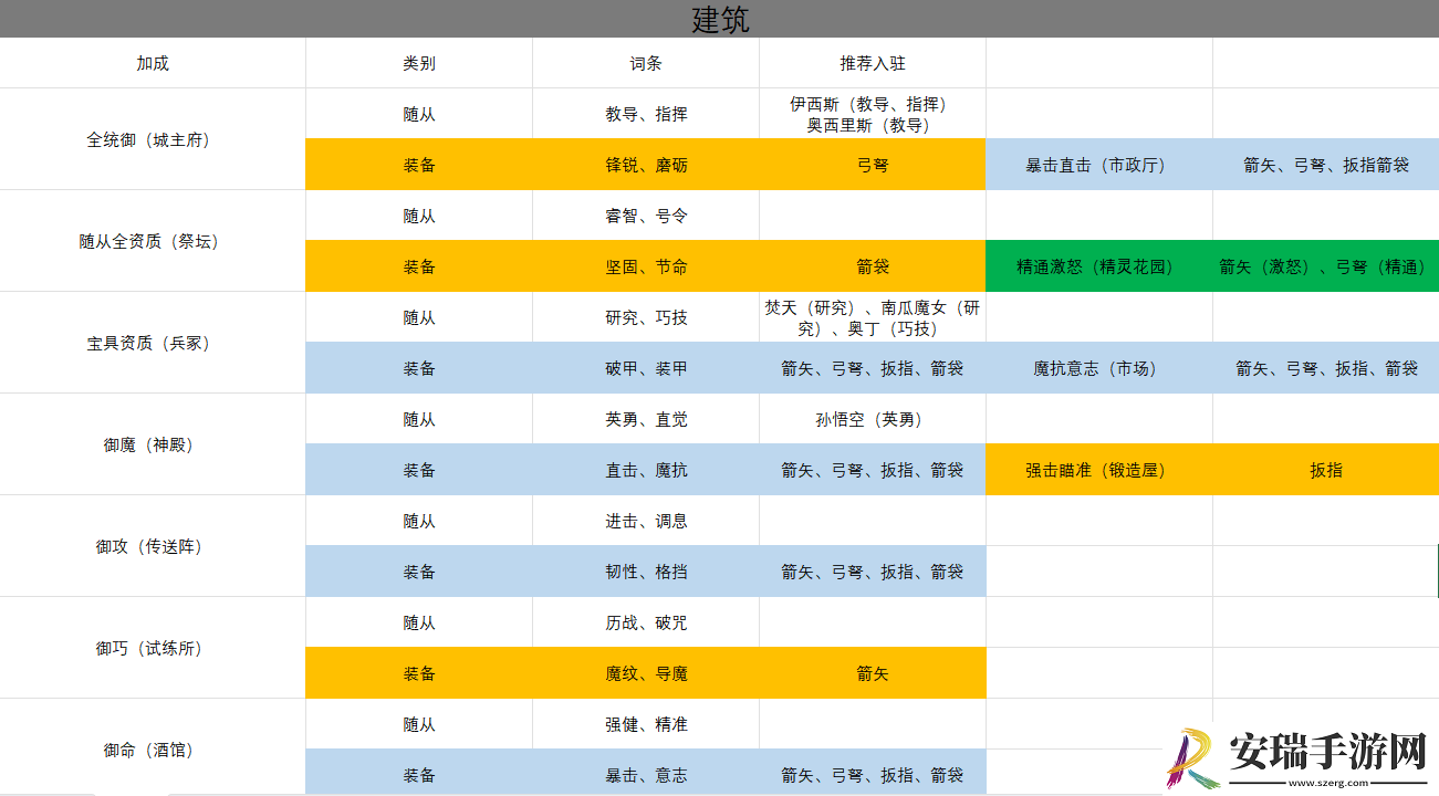 盖亚2200建筑怎么派驻