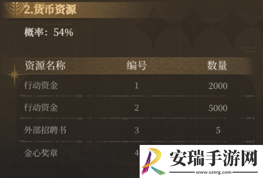 异象回声预抽卡次数怎么获得