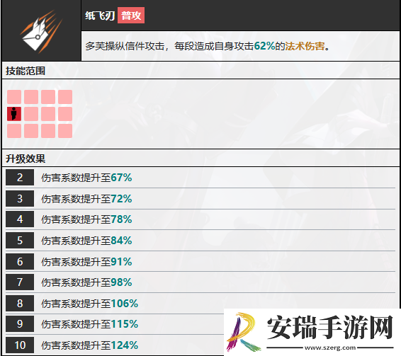 无期迷途多芙技能攻略