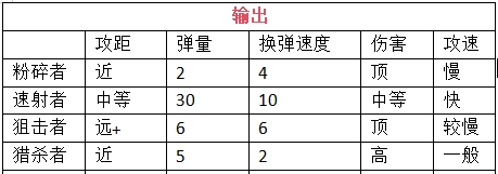 我在末世开超市新秩序员工怎么挑选