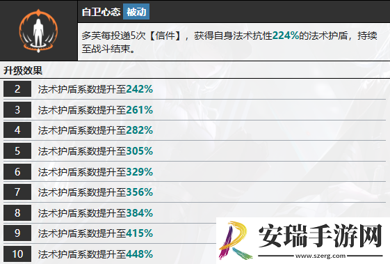 无期迷途多芙技能攻略