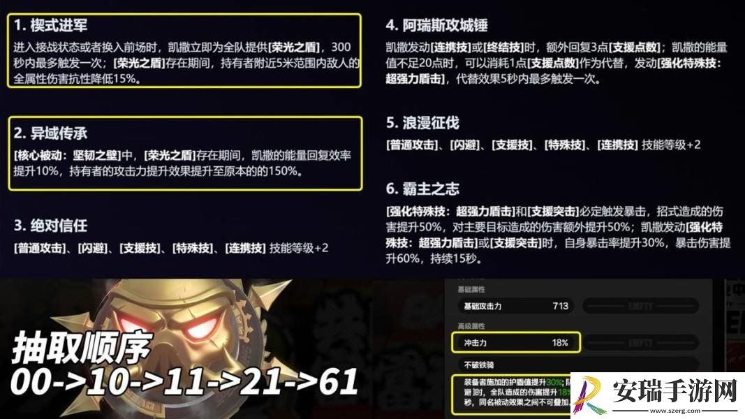 绝区零凯撒是否值得培养