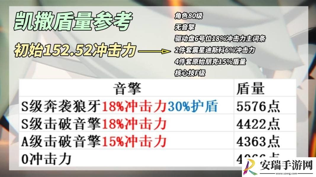绝区零凯撒是否值得培养