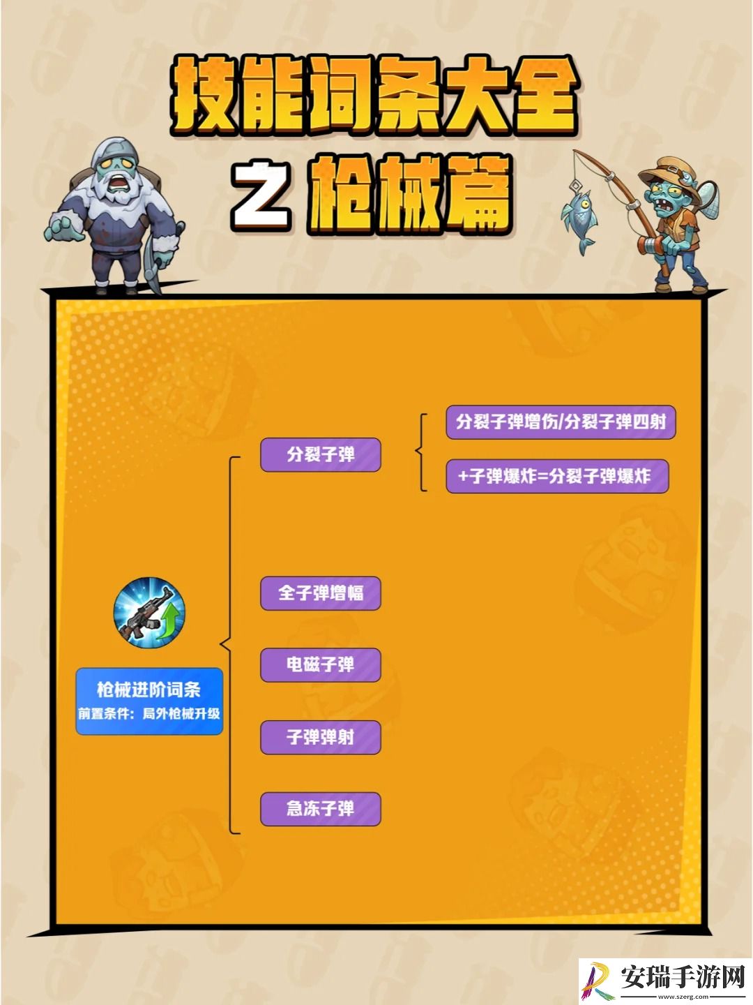 向僵尸开炮词条怎么合成