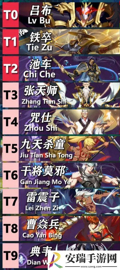 镇魂街破晓最强阵容推荐