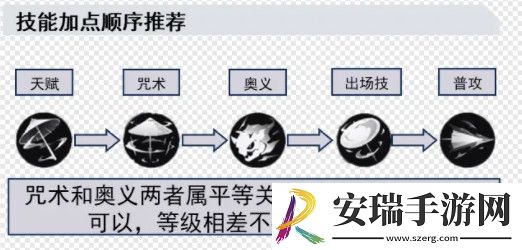 归龙潮长命锁如何培养