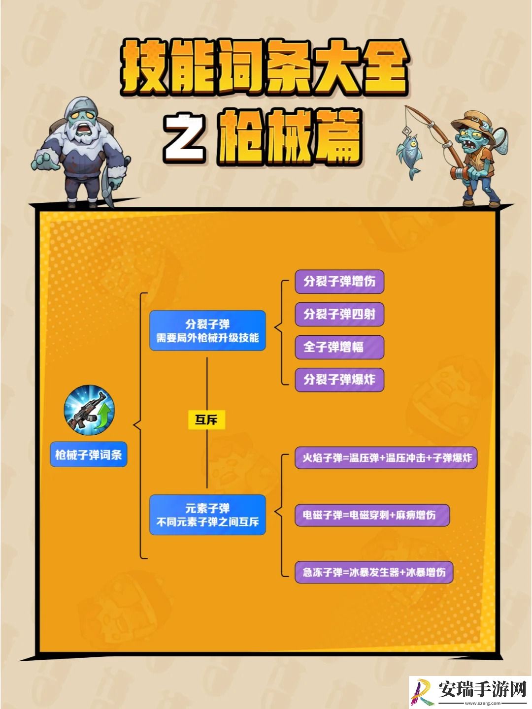 向僵尸开炮词条怎么合成