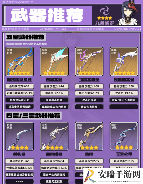 原神九条裟罗带什么圣遗物