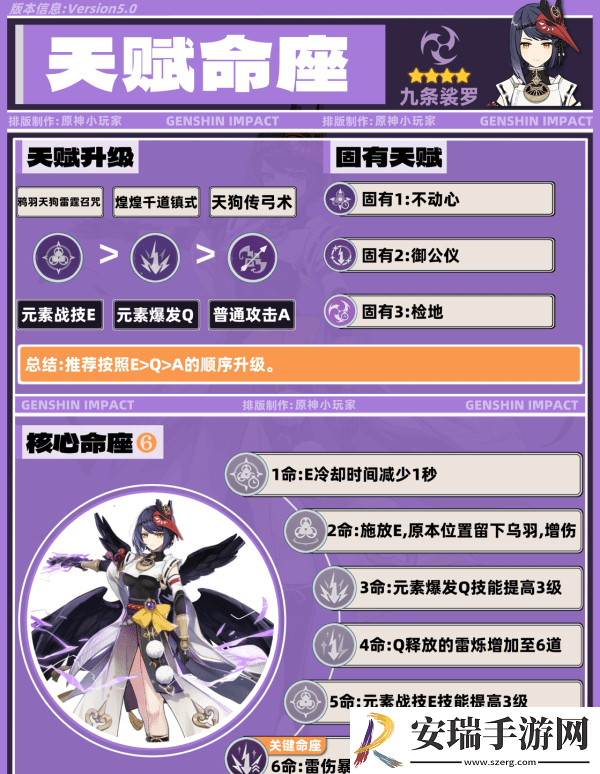 原神九条裟罗带什么圣遗物