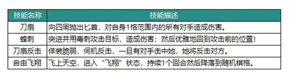 动物森林法则莎雯原型是什么