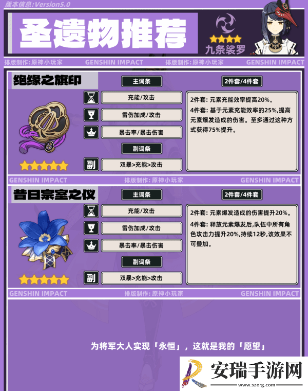 原神九条裟罗带什么圣遗物