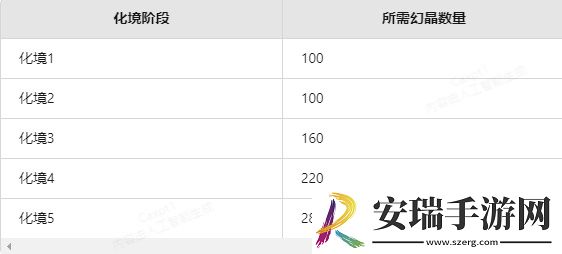 少年三国志在哪化境