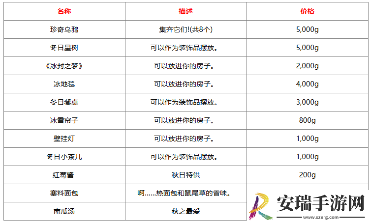 星露谷物语冰雪节售卖什么物品