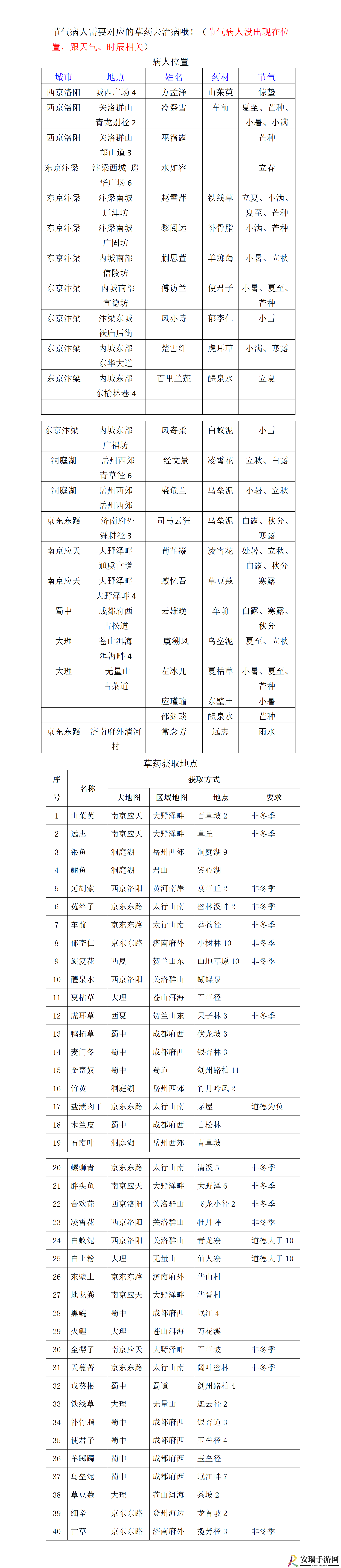 武林秘籍节气病人在哪