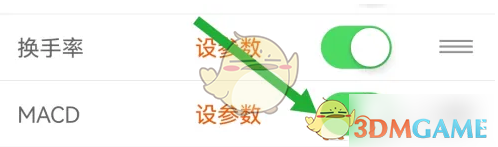 东方财富怎么看macd指标