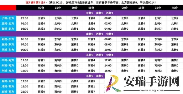 剑网3一之窟老三解密怎么做