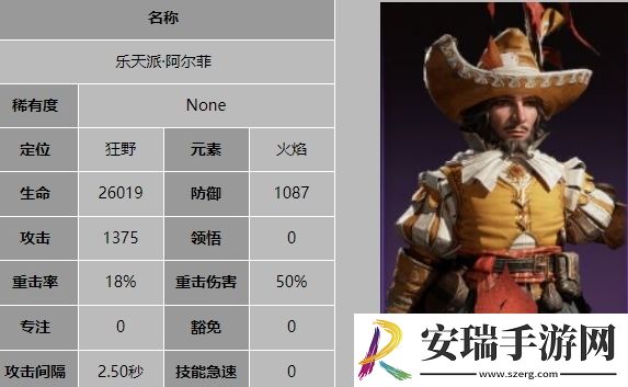 龙息神寂乐天派阿尔菲技能是什么