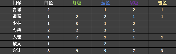 寸心之争对局中经脉等级怎么升