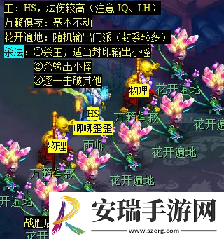 梦幻西游天降辰星日常活动怎么做