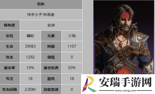 龙息神寂快手小子布洛迪有什么技能
