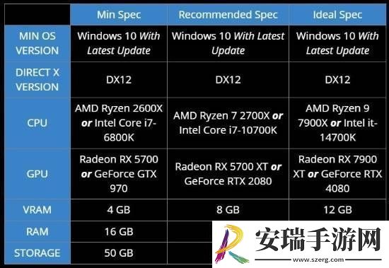 微软模拟飞行2024全球解锁时间公布